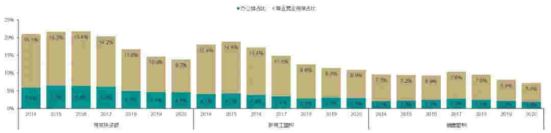 2月商业地产月报：深交所发布3项基础设施公募REITs配套业务规则