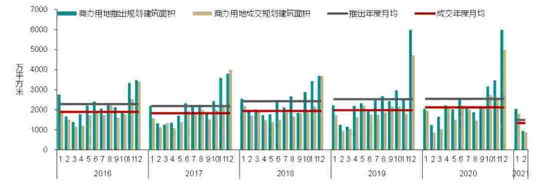 2月商业地产月报：深交所发布3项基础设施公募REITs配套业务规则