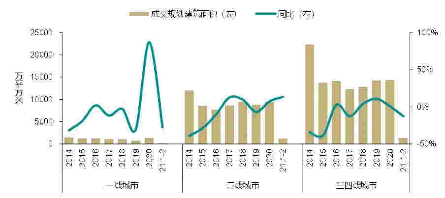 2月商业地产月报：深交所发布3项基础设施公募REITs配套业务规则