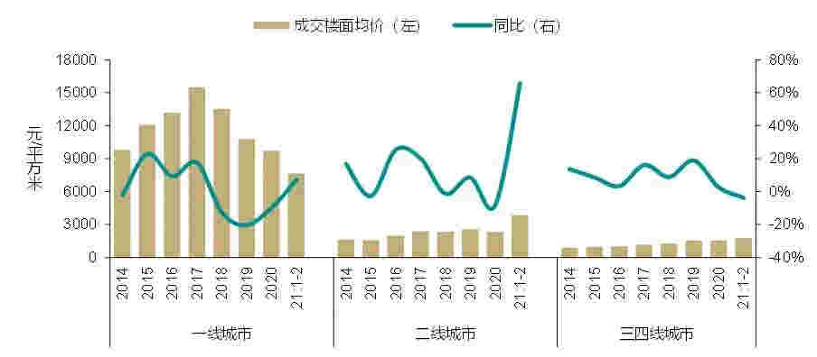 2月商业地产月报：深交所发布3项基础设施公募REITs配套业务规则