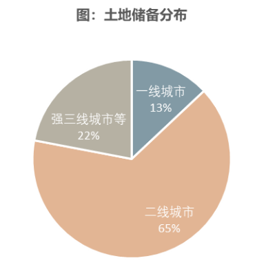 年报解读：营收盈利大涨，融创中国超预期降杠杆