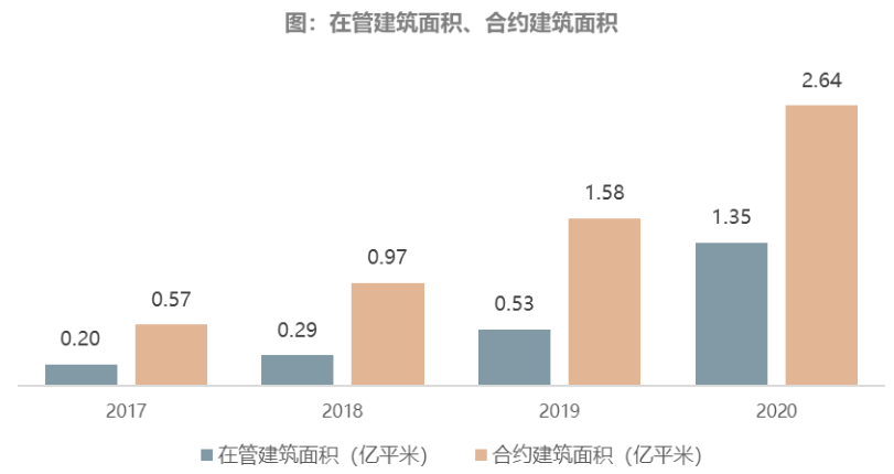 年报解读：营收盈利大涨，融创中国超预期降杠杆