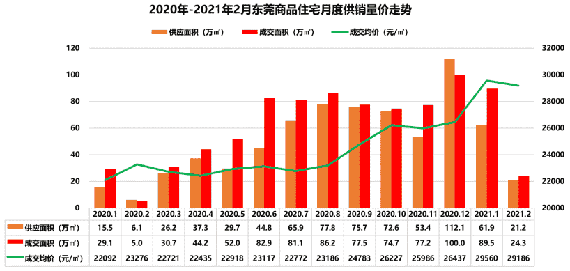 2021年1-2月东莞房地产企业销售业绩排行榜