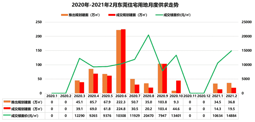 2021年1-2月东莞房地产企业销售业绩排行榜