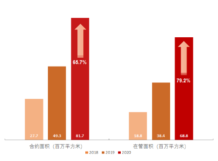 业绩解读 