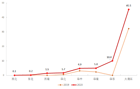 业绩解读 