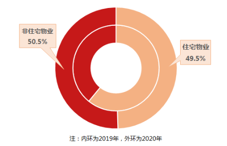 业绩解读 