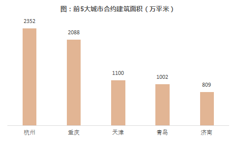 合约面积突破2.6亿平米，融创服务首份年报续写全面高质量快速增长