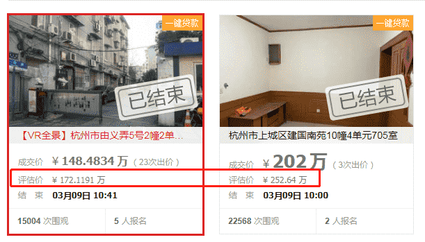 杭州法拍房重回捡漏时代：成交14套房源中11套低于评估价