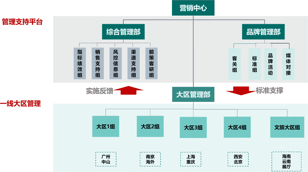 持续发力，雅居乐2021年1-2月销售额增幅超两倍