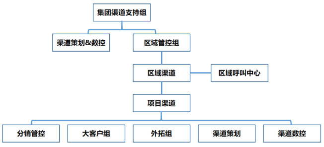 持续发力，雅居乐2021年1-2月销售额增幅超两倍