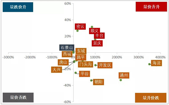 2021年1-2月北京房地产企业销售业绩排行榜