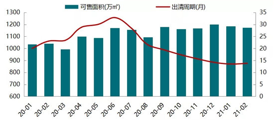 2021年1-2月北京房地产企业销售业绩排行榜