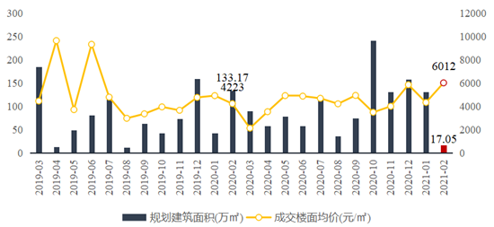 2021年1-2月广西&南宁房地产企业销售业绩排行榜