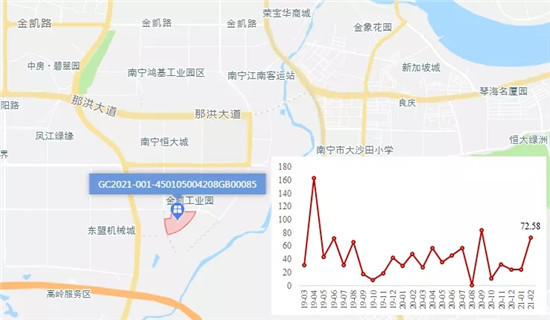 2021年1-2月广西&南宁房地产企业销售业绩排行榜