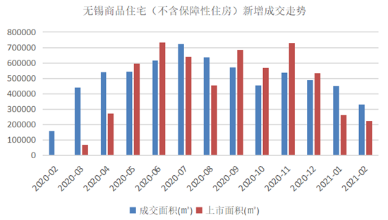 2021年1-2月无锡房地产企业销售业绩排行榜