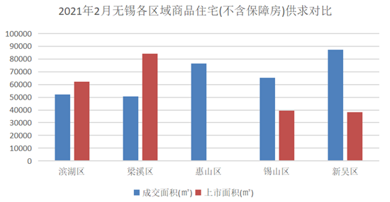 2021年1-2月无锡房地产企业销售业绩排行榜