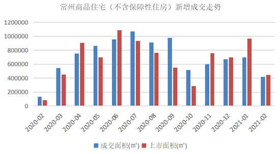 2021年1-2月常州房地产企业销售业绩排行榜