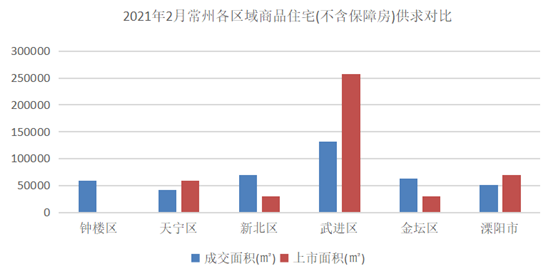 2021年1-2月常州房地产企业销售业绩排行榜