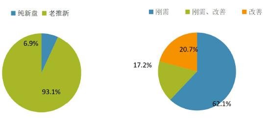 中指院：上周重点城市推盘量有所上升 合计推出房源4987套