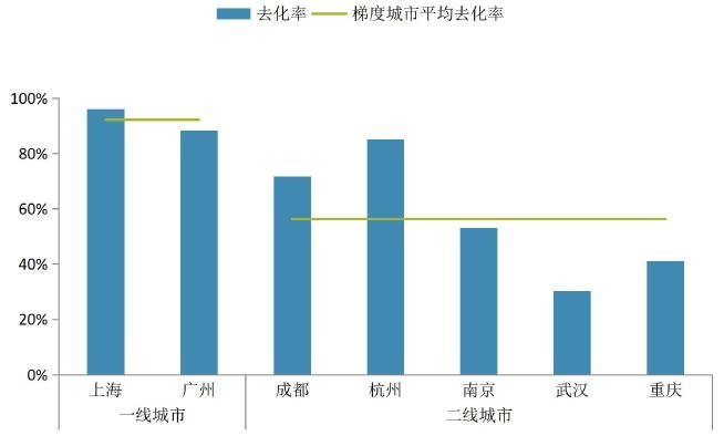 中指院：上周重点城市推盘量有所上升 合计推出房源4987套