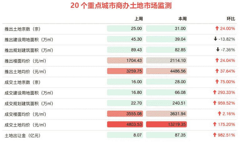 首开、金茂拟收购北京启迪科技大厦D座，全球最大主权基金加仓中国股票