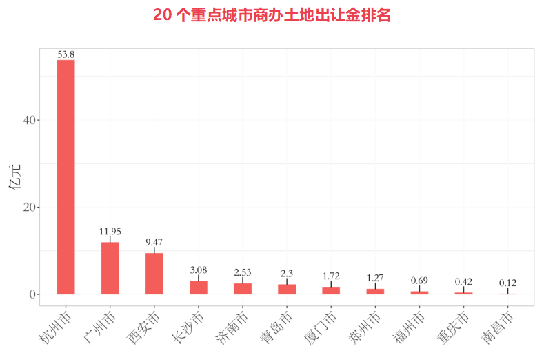 首开、金茂拟收购北京启迪科技大厦D座，全球最大主权基金加仓中国股票