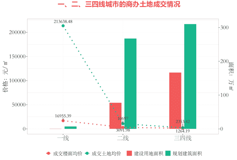 首开、金茂拟收购北京启迪科技大厦D座，全球最大主权基金加仓中国股票