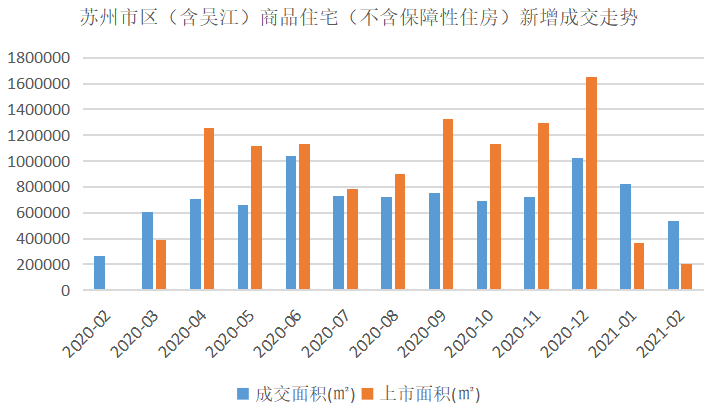 2021年1-2月苏州房地产企业销售业绩排行榜