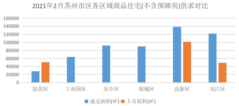 2021年1-2月苏州房地产企业销售业绩排行榜