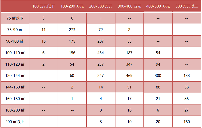 2021年1-2月苏州房地产企业销售业绩排行榜