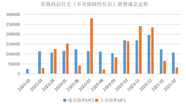 2021年1-2月苏州房地产企业销售业绩排行榜