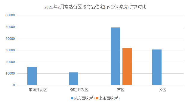 2021年1-2月苏州房地产企业销售业绩排行榜