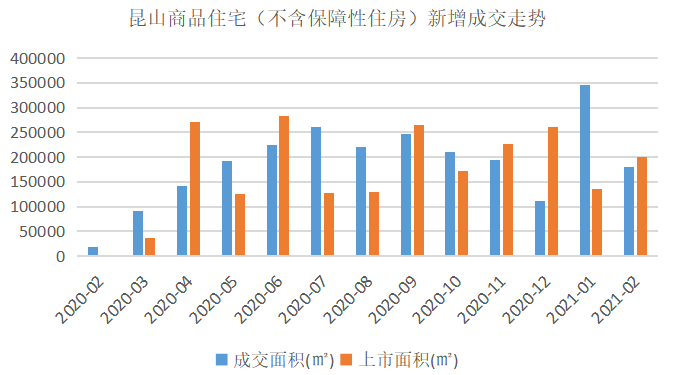 2021年1-2月苏州房地产企业销售业绩排行榜