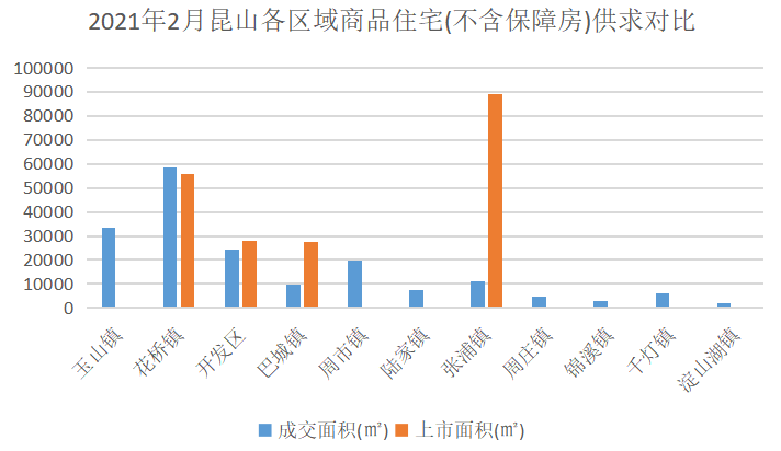 2021年1-2月苏州房地产企业销售业绩排行榜