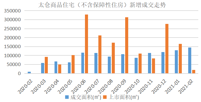 2021年1-2月苏州房地产企业销售业绩排行榜