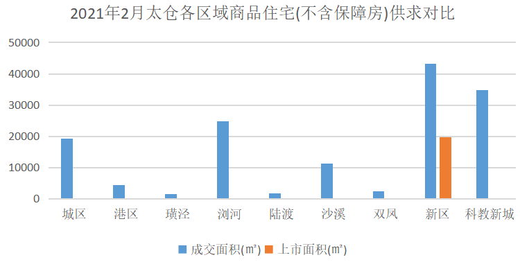 2021年1-2月苏州房地产企业销售业绩排行榜