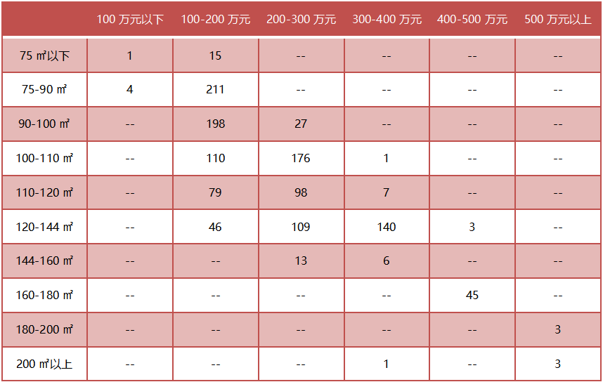 2021年1-2月苏州房地产企业销售业绩排行榜