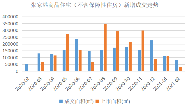 2021年1-2月苏州房地产企业销售业绩排行榜