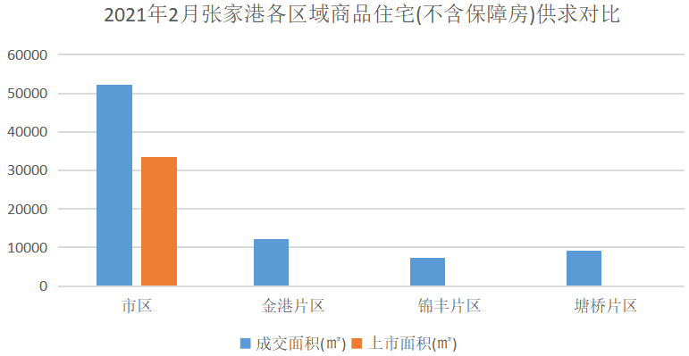 2021年1-2月苏州房地产企业销售业绩排行榜