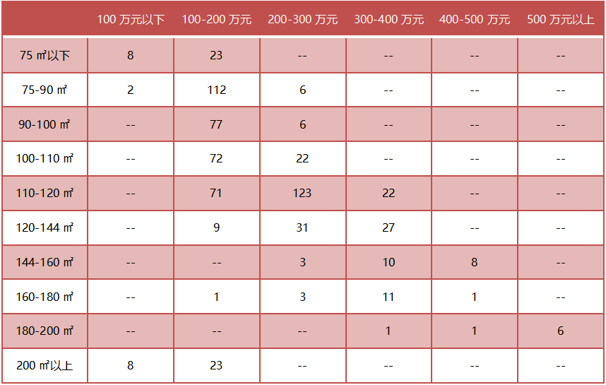 2021年1-2月苏州房地产企业销售业绩排行榜