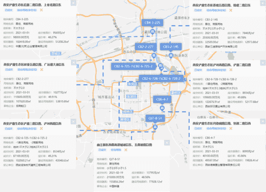 2021年1-2月西安房地产企业销售业绩排行榜