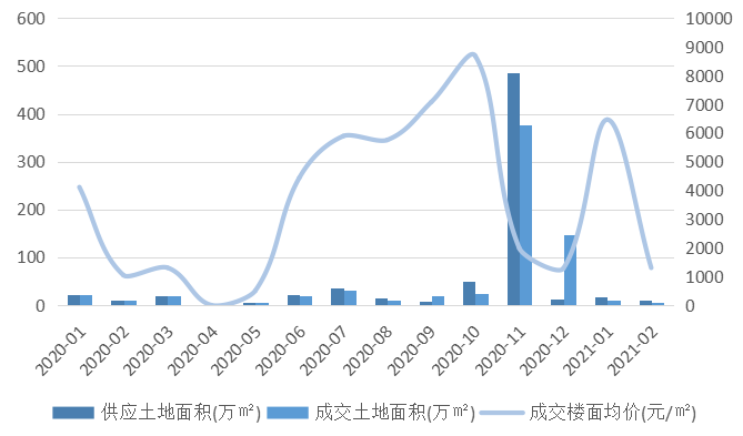 2021年1-2月泰州房地产企业销售业绩排行榜