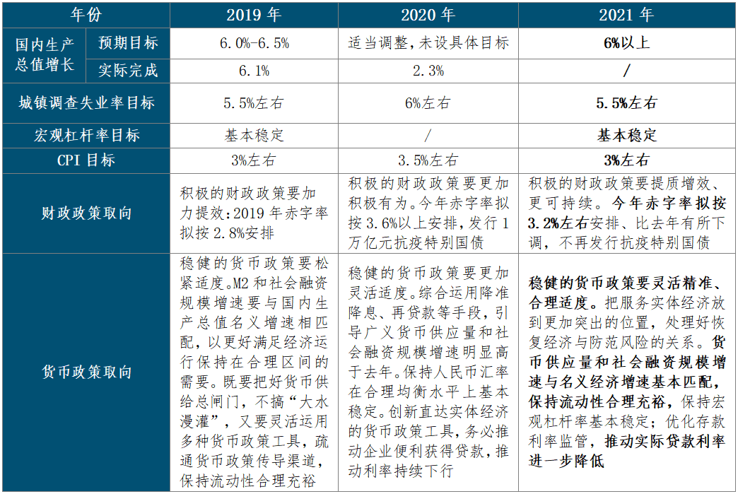 2021两会政府工作报告解读：解决好大城市住房突出问题，预计供给端将发力