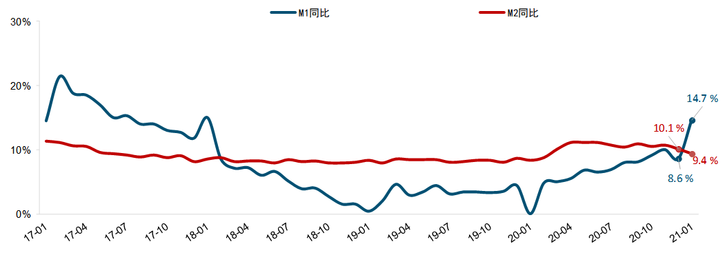 2021两会政府工作报告解读：解决好大城市住房突出问题，预计供给端将发力