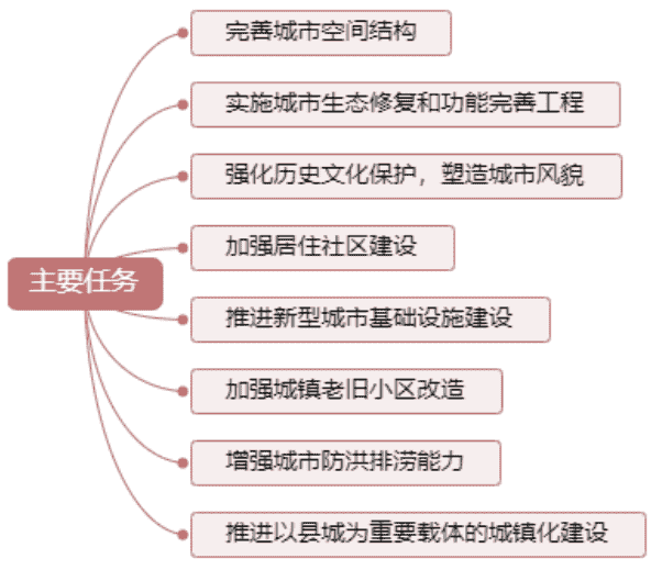 2021两会政府工作报告解读：解决好大城市住房突出问题，预计供给端将发力