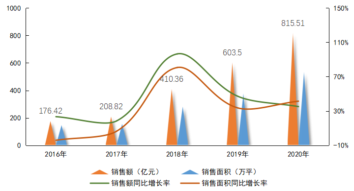 年报解读 