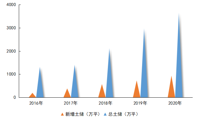 年报解读 