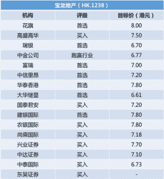 年报解读 