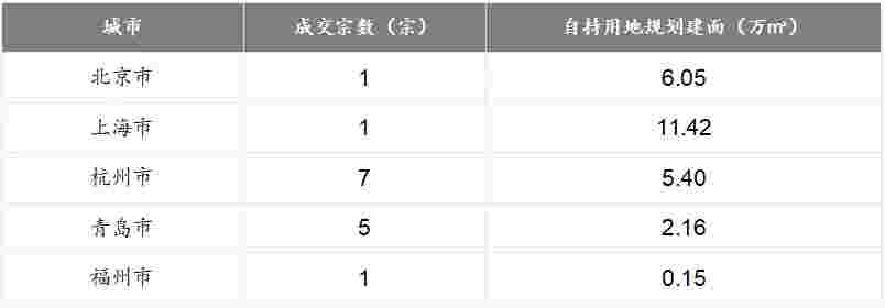 2月长租公寓市场月报：规范市场，一线城市齐出手